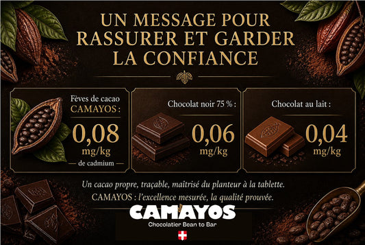 Notre taux de cadmium, pas de danger pour Camayos